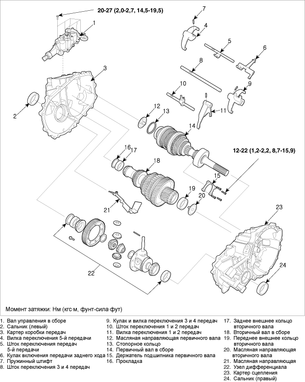 Схема акпп киа спортейдж 3