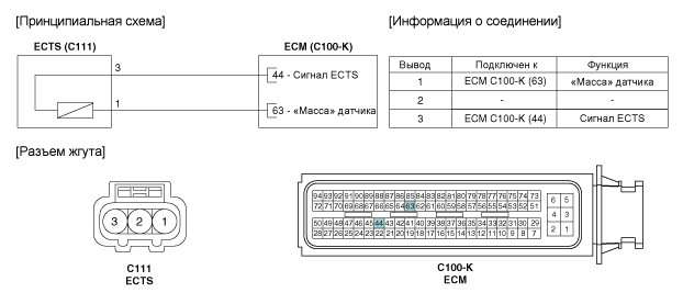 Электросхемы Kia Ceed JD (Kia Ceed II) Скачать Бесплатно